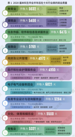 數(shù)字浪潮下的職業(yè)新藍(lán)海 湃樂思教育解析文娛攝制服務(wù)就業(yè)新機(jī)遇